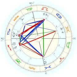 Gianni Versace, horoscope for birth date 2 December 1946, born 